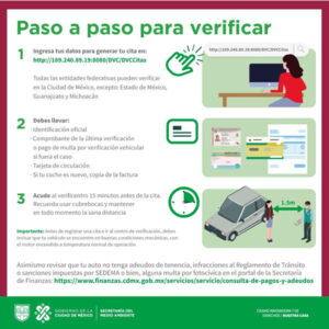 Verificación Vehicular CDMX: Agendar Cita. Calendario.